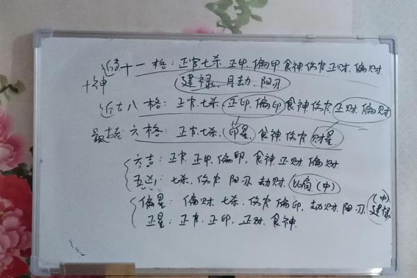 八字凶神