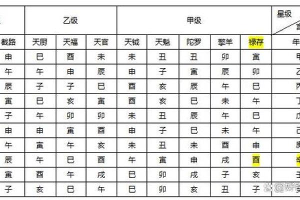 免费测算紫薇斗数