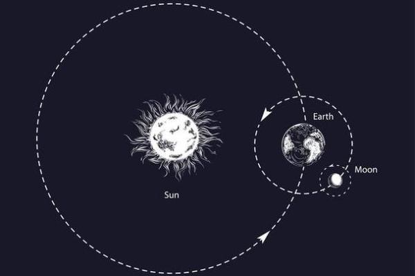 星座是根据天文知识推算的吗