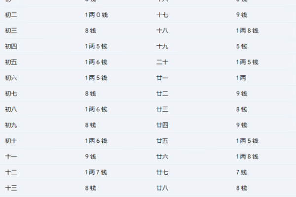 生辰八字几两