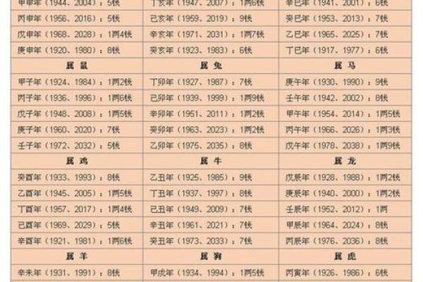 生辰八字几两