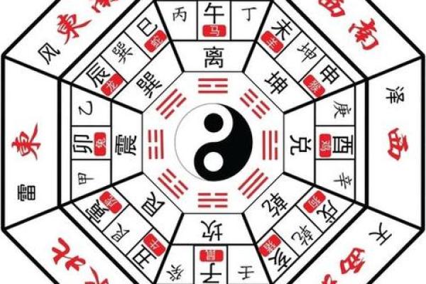 八卦先天算命