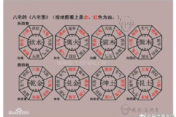 八字喜用神与方位有关系吗