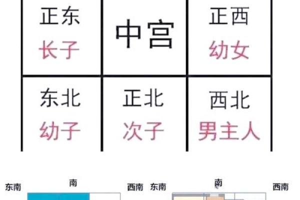 住家房子风水