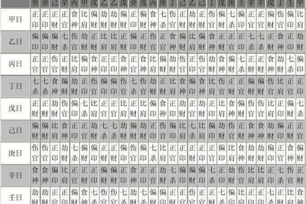 八字十神排盘紫薇斗数