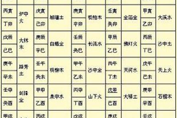 音乐的八字