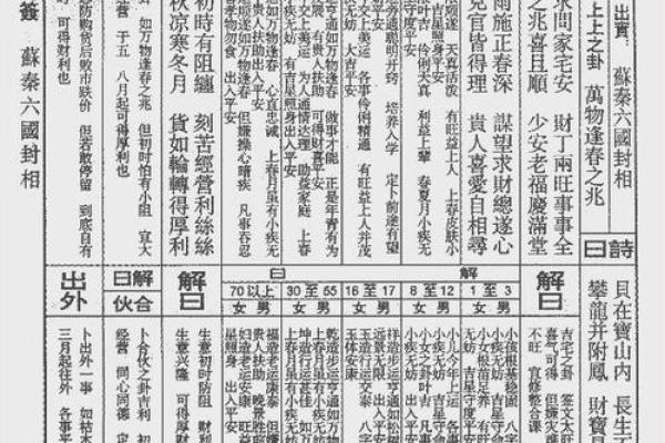 佛祖灵签第十签详解：甘罗十二为丞相
