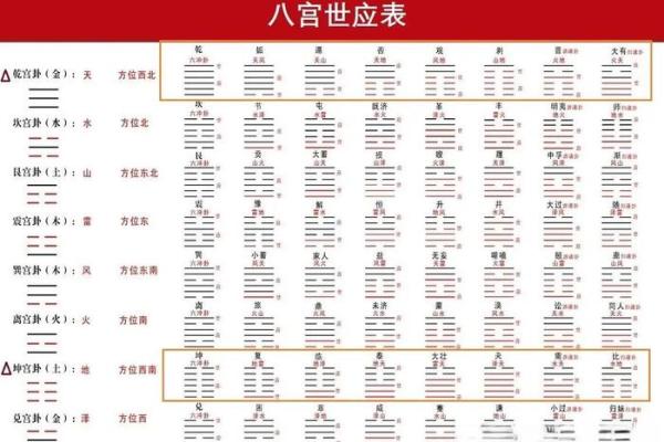 乾卦八字命理解析