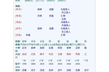 八字一样为什么命不一样