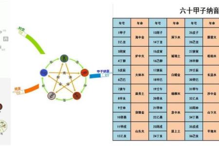 详解：如何算命里缺什么？