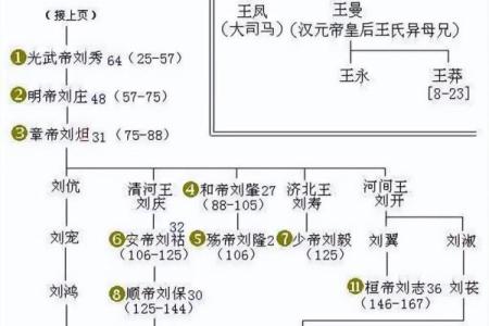汉城姓名配对 汉程姓名学？