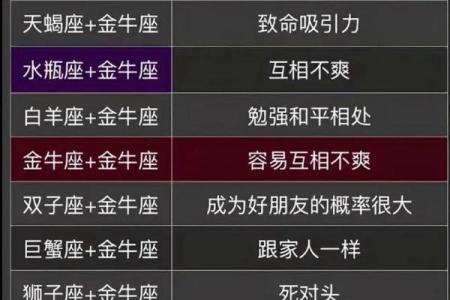 金牛座女生的性格分析特点 金牛座女生性格和什么星座最搭配
