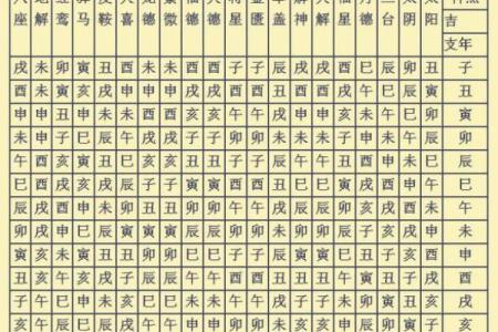 八字神煞阴阳差错 八字有误神煞如何