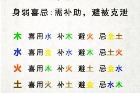 八字喜神和用神哪个更重要