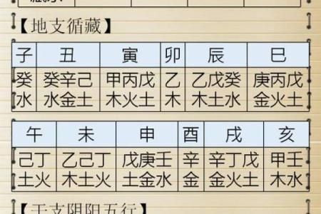八字算命准确率表图片