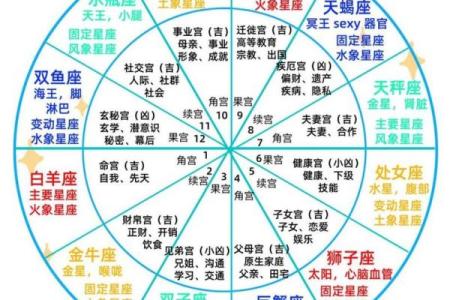星盘查询免费 免费个人星盘查询