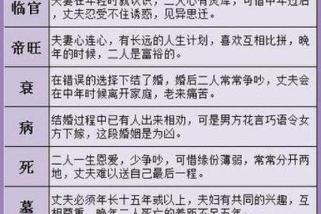 八字算命婚姻配对免费