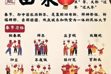 阳春全部节日风俗,春节习俗