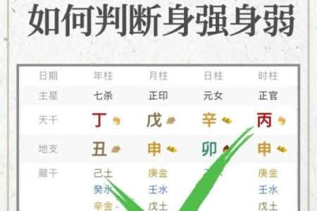 八字公式