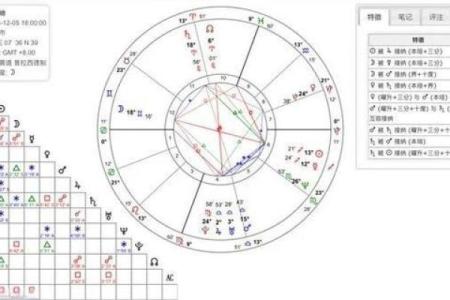 紫薇星盘命主破军
