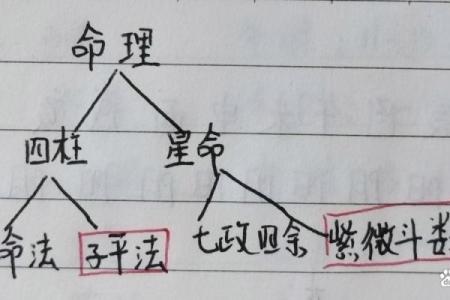 八字四冲格局