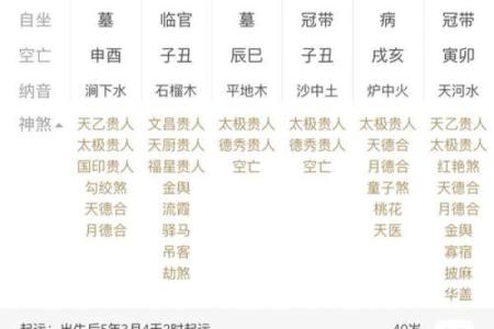 八字命理中的“岁运并临”解读