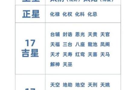 紫薇斗数 四化盘怎么看