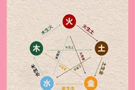 神准测试--是什么在阻碍着你的运势？