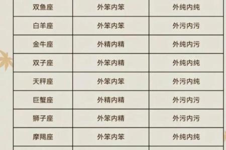 【十二星座情侣版】最佳星座搭配大揭秘！