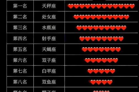 十二星座哪些星座品质好