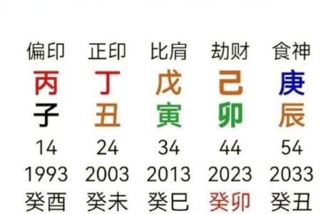 甲辰年最好的富贵八字有哪些呢