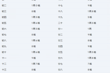 生辰八字几两