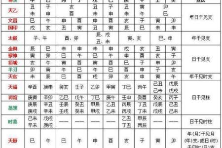 宫度论命法，宫度算命解析