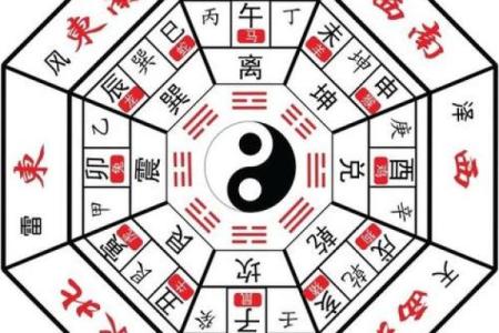 八卦先天算命