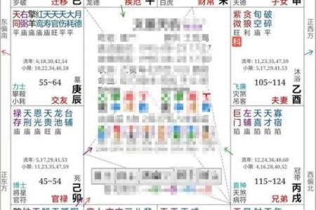 紫微斗数之四化论断法详释：命盘六条线