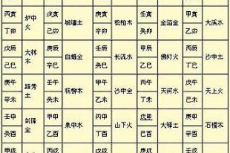 音乐的八字