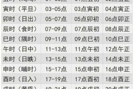 黄历的时辰吉凶查询
