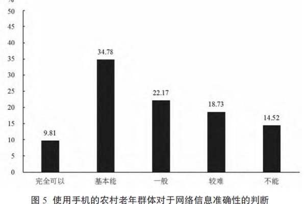 【数字乡村】“数字”和“乡村”的八字，到底合不合？