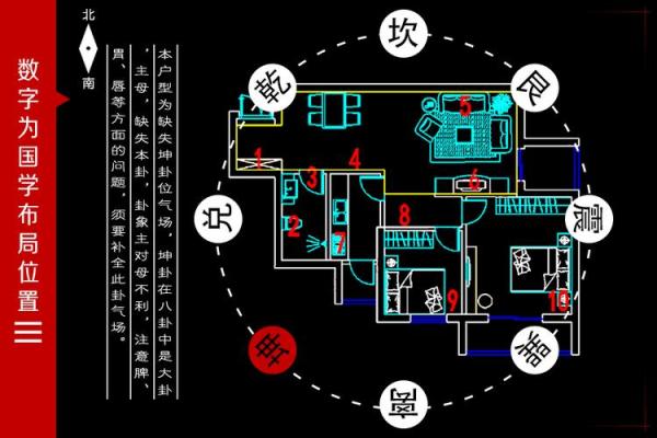 事业风水秘籍，房间格局不留白
