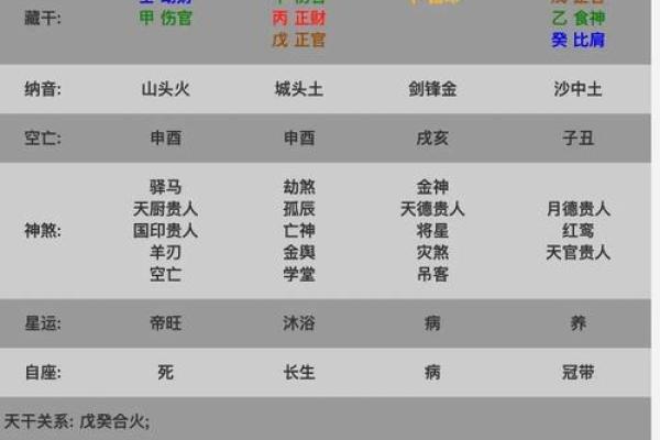 八字里官命好不好