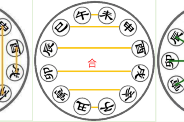 八字害时