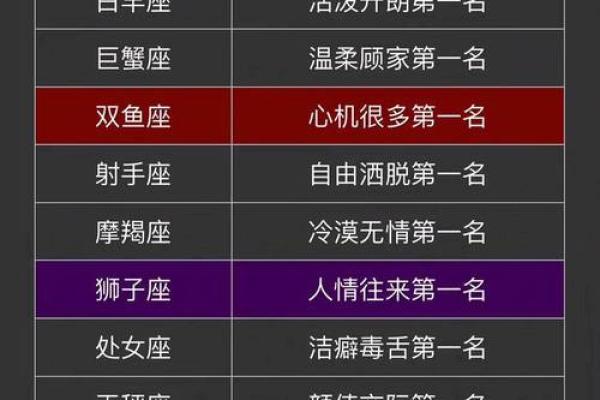 12星座哪个星座最有名气的