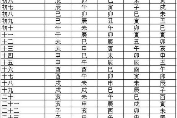 猪猪紫微斗数 紫微斗数在线排盘免费解析？