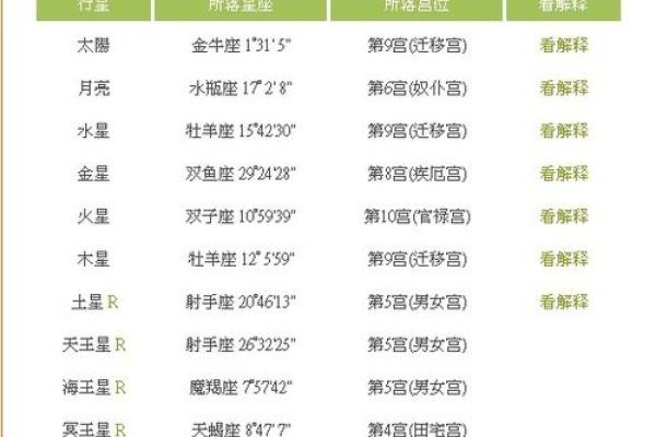 水星星座怎么算 水星星座查询对照表