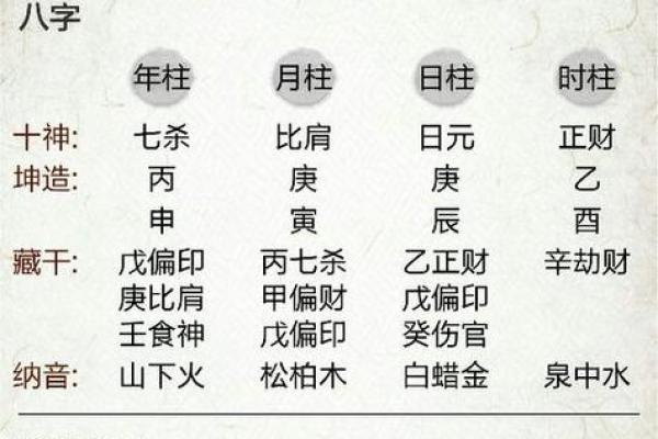 免费八字详批流年大运
