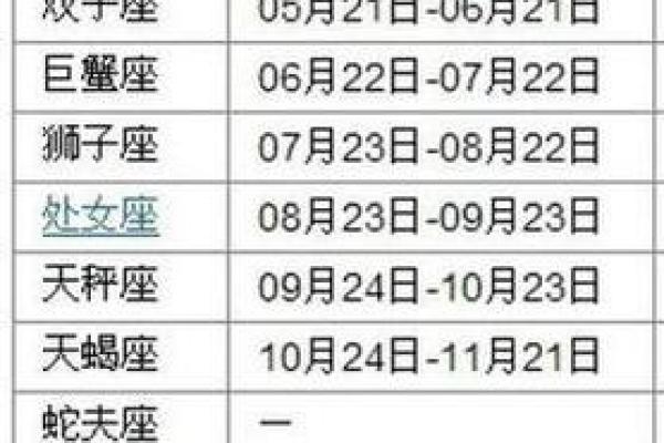 2月3日是什么星座