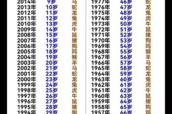 生辰八字免费测试 如何免费测试生辰八字