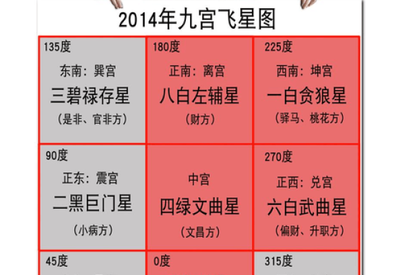 资讯，一些需要知道的家居风水