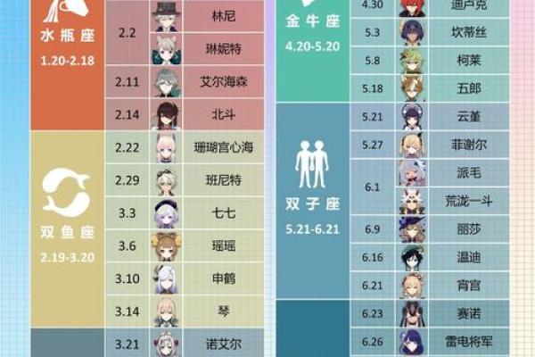 12月23日生日是哪个星座