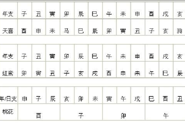 八字解法